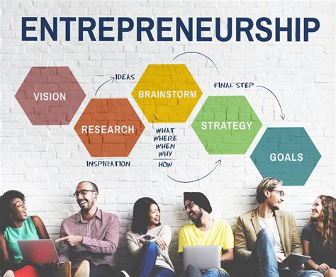 Transition to Entrepreneurship: Davis's Business Ventures