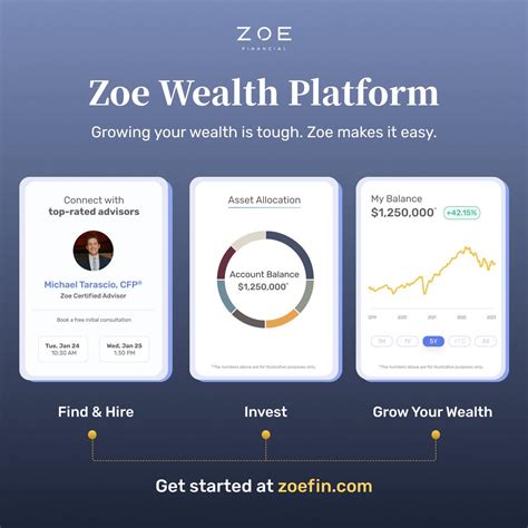 Uncovering Zoe Davis' Incredible Financial Success