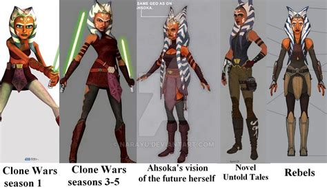 Understanding Ahsoka Tano's Age and Physical Appearance