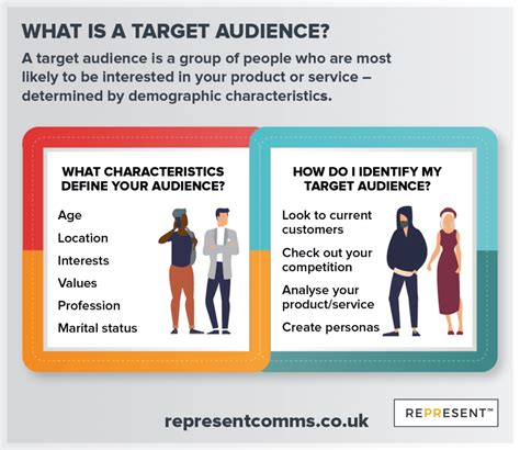 Understanding Your Target Audience and their Interests