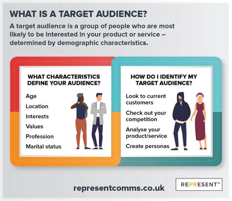 Understanding Your Target Readership