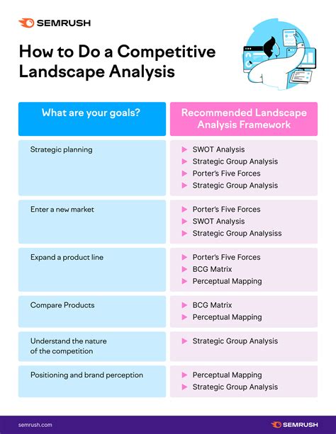 Understanding the Competitive Landscape: Analyzing the Market