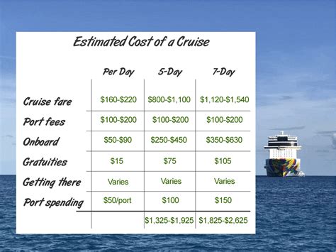 Understanding the Financial Value of Elysa Cruise