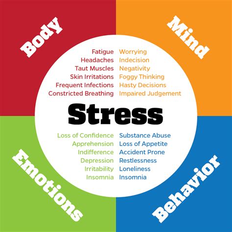 Understanding the Impact of Stress and Anxiety on Your Health