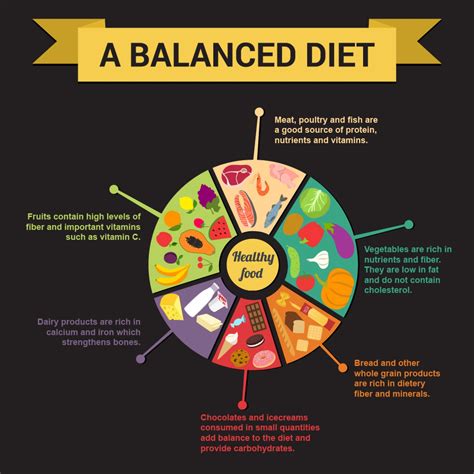 Understanding the Key Components of a Well-Balanced Eating Plan