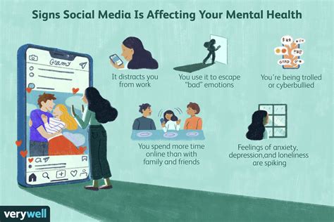 Understanding the Link: How Social Networking Impacts Emotional Well-being