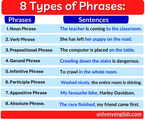 Understanding the Significance of Key Phrases
