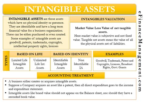 Understanding the Value of Pinky's Assets