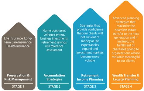 Unraveling Taylor's Financial Success and Asset Accumulation