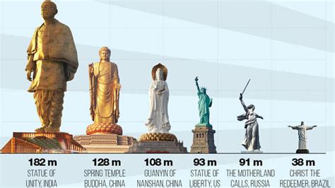 Unveiling the Heights: Exploring the Stature of Asia's Most Iconic Stars