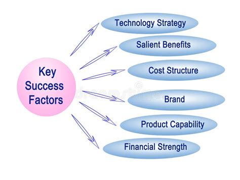 Unveiling the Key Factors Behind Isabell Rider's Success