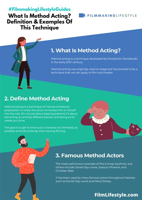 Unveiling the Method Acting Techniques of a Phenomenal Performer
