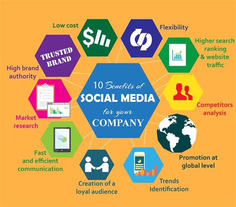 Use Social Media Marketing