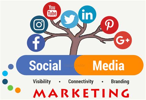 Using social media platforms to promote your website and enhance its visibility