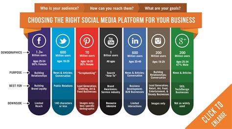 Utilize Social Media Platforms to Drive Visitors to Your Site