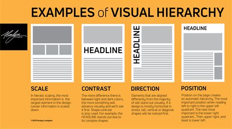 Utilize Visual Content to Capture Attention