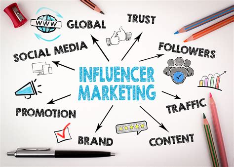Utilizing Influencer Marketing for Optimal Impact