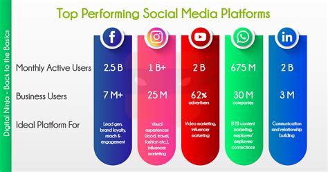 Utilizing Social Media Platforms to Promote Your Content
