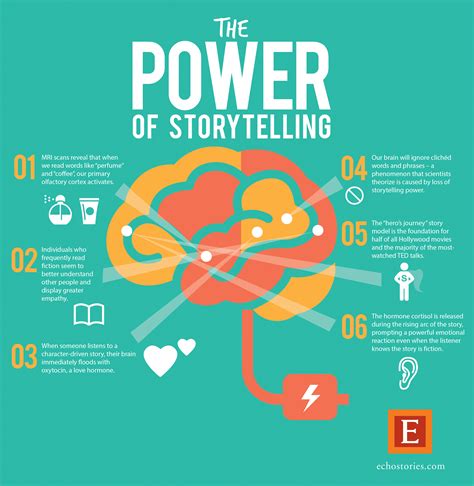 Utilizing the Power of Storytelling