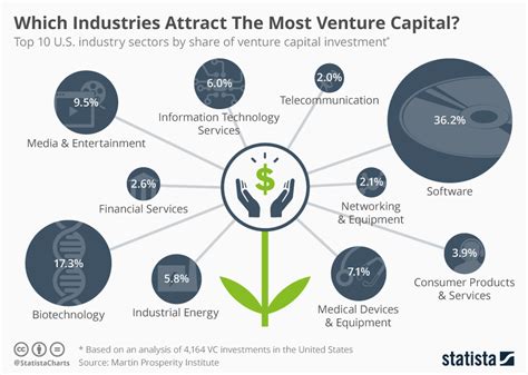 Ventures Outside of the Entertainment Industry