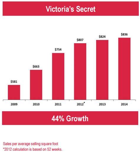 Victoria Venice's Financial Success and Impact in the Industry