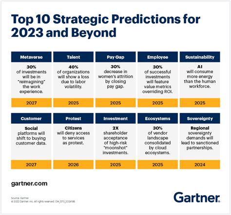 What's Next for the Multifaceted Talent: Predictions and Future Ventures